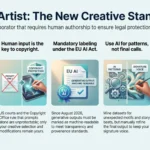 AI in Creative Work: Collaboration Between Artists and Algorithms Infographic titled AI + Artist: The New Creative Standard outlining best practices for creative collaboration, copyright protection, and legal compliance. It highlights five key pillars: machine-made art milestones, human authorship requirements for copyright, mandatory labeling under the EU AI Act, using AI for ideation over final output, and documenting prompt workflows to prove creative contribution.
