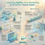 Agile Beyond IT: How Marketing and HR Teams Are Adopting Scrum and Kanban Infographic showing how Marketing and HR teams use Agile methodologies by SmartKeys, featuring Kanban boards, iterative experiments, and value-stream mapping to deliver results faster.