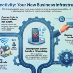 Bridging the Digital Divide: Connectivity for Remote Staff in 2026 Remote work infographic illustrating the digital divide and why home broadband connectivity and hardware support are vital business infrastructure.