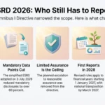 CSRD Reporting in 2026: Scope, ESRS Rules and Business Value Infographic titled CSRD 2026: Who Still Has to Report explaining how the Omnibus I Directive narrowed compliance requirements for businesses. It highlights key changes including higher thresholds of 1,000 employees and EUR 450 million net turnover, a 60% cut in mandatory ESRS data points, limiting audits to limited assurance, delaying first reports to 2028, and value chain caps protecting SME suppliers.