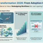 Digital Transformation: Key Trends for 2026 Infographic detailing digital transformation trends in 2026, comparing technology adoption with business impact, IT spending growth, and the value of workflow redesign over tooling.