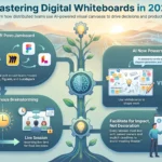 Digital Whiteboards for Team Collaboration: The 2026 Guide Infographic on Mastering Digital Whiteboards in 2026 for hybrid teams, detailing the post-Jamboard market shift to Miro and FigJam, AI canvas automation, asynchronous brainstorming workflows, and project management integration with Jira and Asana.