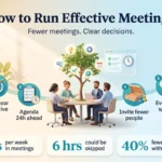 Infographic showing six steps to run effective meetings, from deciding if a meeting is needed to closing with decisions, owners and dates