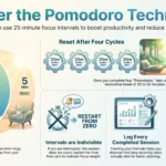 SmartKeys infographic explaining the Pomodoro Technique: using 25-minute focus intervals and 5-minute breaks to boost productivity, reset after four cycles, and reduce mental fatigue.