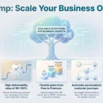 Mailchimp Email Marketing: Features and Pricing Infographic overview of Mailchimp email marketing platform features, deliverability rates, tier pricing from Free to Enterprise, customer journey automation, and software integrations.
