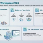 Phygital Workspace 2026: Blending Physical and Digital Offices Infographic explaining the 2026 Phygital Workspace framework, integrating IoT, AI, XR technology, and zone-based hybrid office architecture for cost reduction.