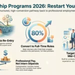 Career development infographic outlining the benefits of 2026 returnship programs, paid re-entry pathways, and conversion rates for mid-career roles.