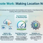 Infographic showing the impact of 5G on remote work in 2026, highlighting fixed wireless access growth, upload speeds, network reliability, and standalone network slicing.
