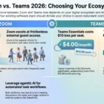 Zoom vs Microsoft Teams 2026: Pricing, Limits and Verdict Infographic comparing Zoom and Microsoft Teams in 2026, analyzing pricing differences, guest access capabilities, Microsoft 365 integration, and agentic AI features.