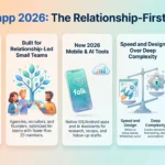 Infographic outlining folk.app relationship-first CRM in 2026, showcasing fast onboarding, small team optimization, mobile AI assistants, and simplified contact workflows by SmartKeys.