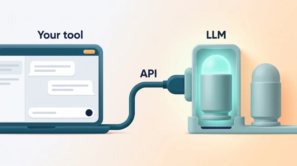 AI glossary illustration of a chat tool connected by an API cable to a glowing LLM module, with a spare model ready to swap in