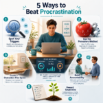 Infografik "5 Ways to Beat Procrastination": fünf Illustrationen zu Trigger erkennen, Pomodoro-Technik, ablenkungsfreier Arbeitsplatz, Accountability und Belohnung kleiner Erfolge in Teal- und Blautönen mit warmem Sonnenlicht.