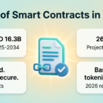 The Role of Smart Contracts in Future Business Transactions Infographic showing smart contracts business market growth from USD 2.7 billion in 2025 to USD 16.3 billion by 2034, 26.3% CAGR, core benefits and 2026 bank adoption
