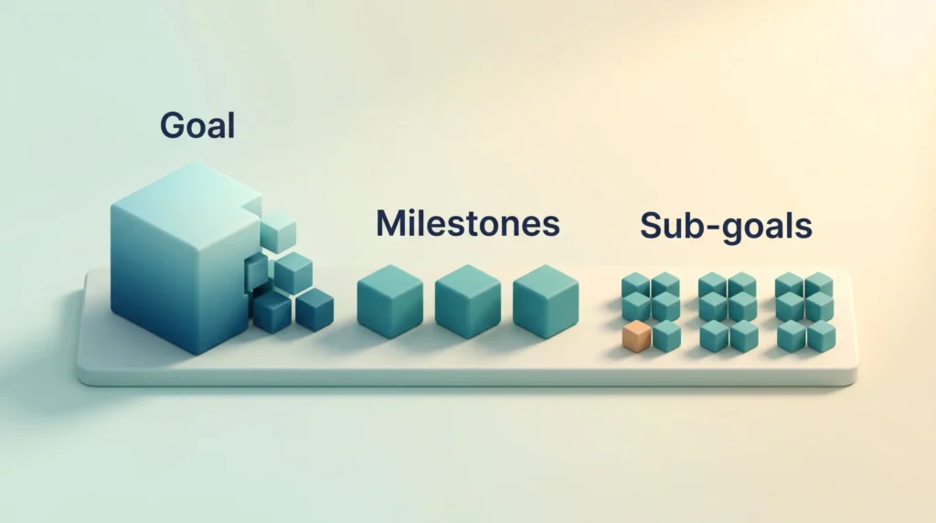 A large teal cube breaks into three milestone blocks and small sub-goal cubes, showing how to break large goals into smaller steps.