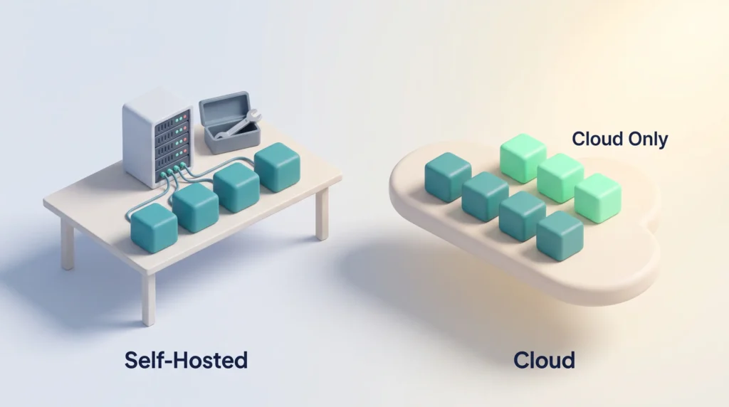 Firecrawl open source vs cloud: a self-hosted server runs the same four core modules, while the cloud adds extra cloud only features.
