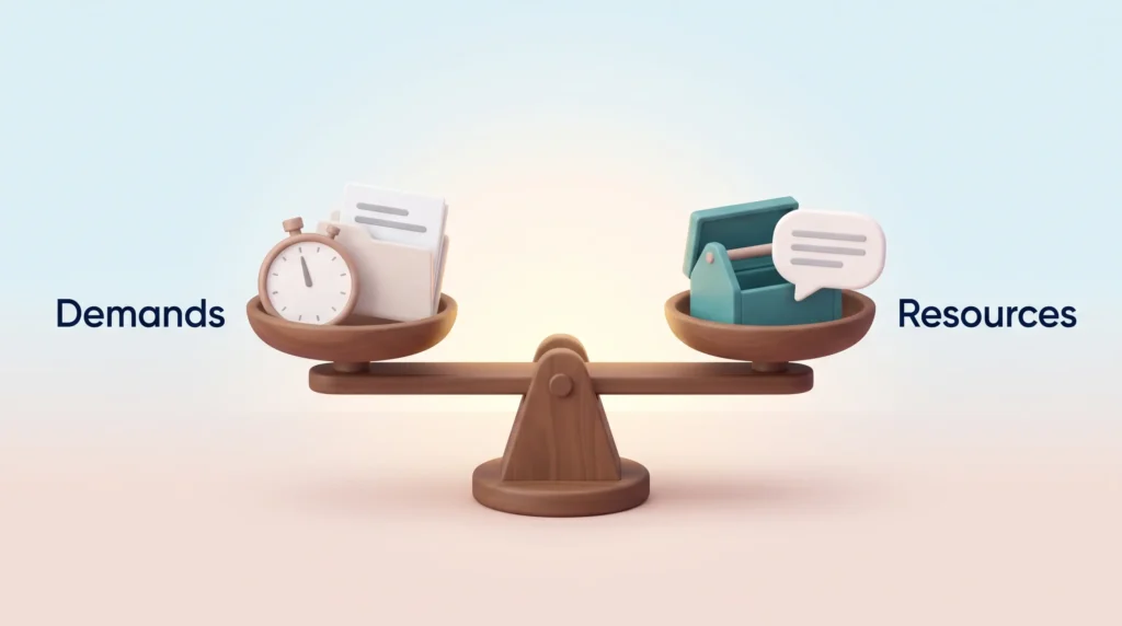 Balance scale from the job demands resources model, a stopwatch and folders as demands level with a toolbox and feedback as resources.