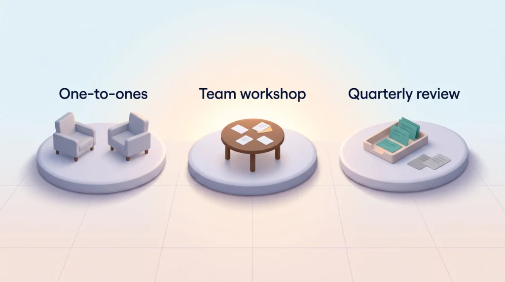Three stepping stones showing how managers support job crafting, from one-to-ones to a team workshop and a quarterly review.