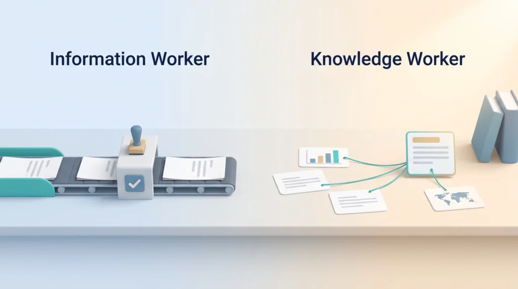 Knowledge Worker vs Information Worker Information worker processing documents on a fixed conveyor next to a knowledge worker connecting data cards into one decision.