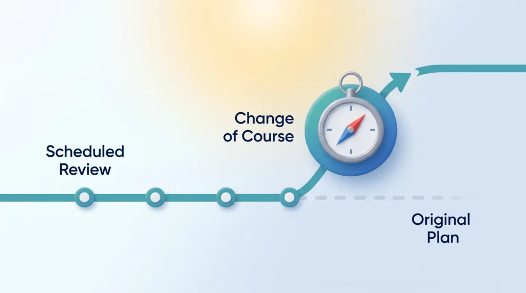 Modern leadership change mindset shown as a route with scheduled review points that changes course at a compass while the original plan fades