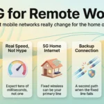 5G for Remote Work: Speeds, Video Calls and Home Internet in 2026 Infographic on 5G for remote work: upload capacity, real-world latency, 5G home internet, a backup connection and the limits of coverage and security.