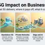Infographic on the 5G impact on business: stronger uplink, standalone 5G, private networks, edge and AI, and the real costs of deployment.