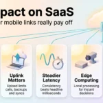 Infographic on the 5G impact on SaaS: real world speed, uplink limits, steadier latency, edge computing and private 5G for factories and campuses.