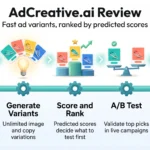 AdCreative.ai review infographic showing five steps from brand setup and ad variant generation to predicted scoring, A/B testing and multi-platform export.