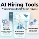 AI Hiring Tools in 2026: What Works and What the Law Requires Infographic on AI hiring tools: automating recruiting admin, bias audits, candidate notice and keeping humans accountable for hiring decisions.