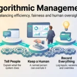 Algorithmic Management: Efficiency, Ethics and the Law Algorithmic management infographic showing five steps: start small, tell people, keep a human, record everything and measure outcomes.