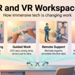 AR and VR Workspaces: How Immersive Tech Is Changing Work Infographic on AR and VR workspaces showing four proven uses at work: immersive training, guided work, remote support and design review.