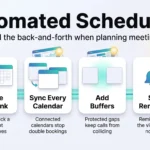 Automated Scheduling: End the Back-and-Forth When Planning Meetings Infographic on automated scheduling showing four steps: share one booking link, sync every calendar, add buffers and send reminders to cut no-shows.