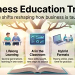 Infographic on business education trends: interdisciplinary teaching, lifelong learning, AI in the classroom, hybrid formats and global partnerships.