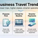 Business travel trends infographic: fewer but bigger trips, purpose first, virtual meetings for routine work, smarter payments and lower emissions.