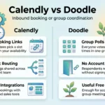 Calendly vs Doodle in 2026: Pricing, AI Features and Verdict Calendly vs Doodle infographic comparing Calendly booking links, routing and integrations with Doodle group polls, no-account replies and free tier