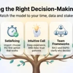Decision-Making Models: How to Choose the Right One for Your Business Infographic on choosing the right decision-making model: rational analysis, satisficing, intuitive calls, team frameworks like RACI and RAPID, and review.