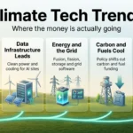 Climate Tech Trends 2026: Where the Money Is Actually Going Climate tech trends infographic showing where the money is going: fewer but larger deals, data infrastructure, energy and the grid, cooling carbon funding and policy deadlines.