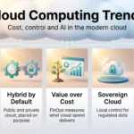 Cloud Computing Trends 2026: What Businesses Need to Know Infographic on cloud computing trends: AI driving demand, hybrid cloud by default, FinOps value focus, sovereign cloud and securing the AI layer.