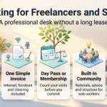 Coworking Spaces: Benefits and Costs for Freelancers and Startups Infographic on coworking spaces for freelancers and startups: desk formats, all-in pricing, day pass or membership, community and when a lease wins.