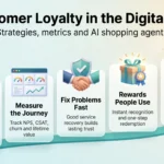 Customer loyalty infographic showing five steps along a rising path: retention profits, journey metrics, fast service recovery, usable rewards and AI agent readability.