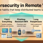 The Importance of Cybersecurity in Remote Work Cybersecurity in remote work infographic showing five habits: spot phishing, patch devices, phishing-resistant MFA, long passphrases and zero trust access.