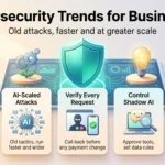 Cybersecurity Trends 2026: What the Evidence Shows for Businesses Cybersecurity trends infographic with five priorities for businesses: patch exposed systems, AI-scaled attacks, verify every request, control shadow AI and test backups.