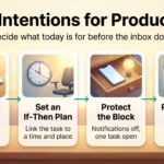 The Benefits of Setting Daily Intentions for Productivity Infographic on daily intentions for productivity: name one outcome, set an if-then plan, protect the focus block, then review and adjust.