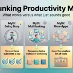 Debunking Productivity Myths: What Works vs. What Just Sounds Good Infographic debunking five productivity myths, from more hours to the willpower tank, each paired with an evidence-based fix such as focus blocks.