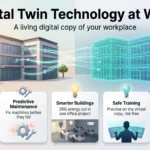 Digital Twin Technology at Work: What It Changes in 2026 Infographic on digital twin technology at work: an office mirrored by its virtual twin, with sensor data, maintenance, energy, training and remote team benefits.