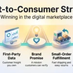 Direct-to-Consumer Strategy: Winning in the Digital Marketplace Direct-to-consumer strategy infographic showing five steps: own your channels, first-party data, brand promise, small-order fulfillment and margin over revenue.