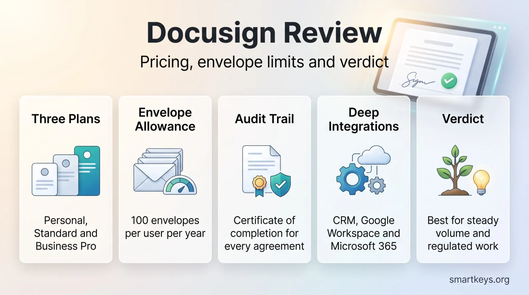 Docusign Review 2026: Pricing, Envelope Limits and Verdict