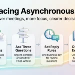 Embracing Asynchronous Work: Boost Productivity with Fewer Meetings Infographic on embracing asynchronous work: audit meetings, ask three questions, set reply rules and document everything in one handbook.