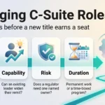 Infographic on emerging C-suite roles: four checks (scale, capability, risk and duration) that decide whether a new executive title earns a seat at the table.