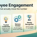 Employee engagement infographic with five drivers: clear expectations, trusted leadership, less friction, weekly recognition and closing the feedback loop