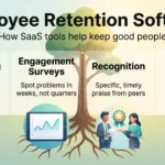 Employee retention software infographic with four pillars: onboarding, engagement surveys, recognition and people analytics, rooted in a growing tree.